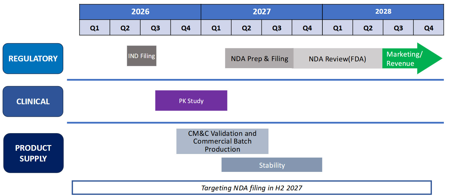 XRx-026 Regulatory and Clinical Development Plan